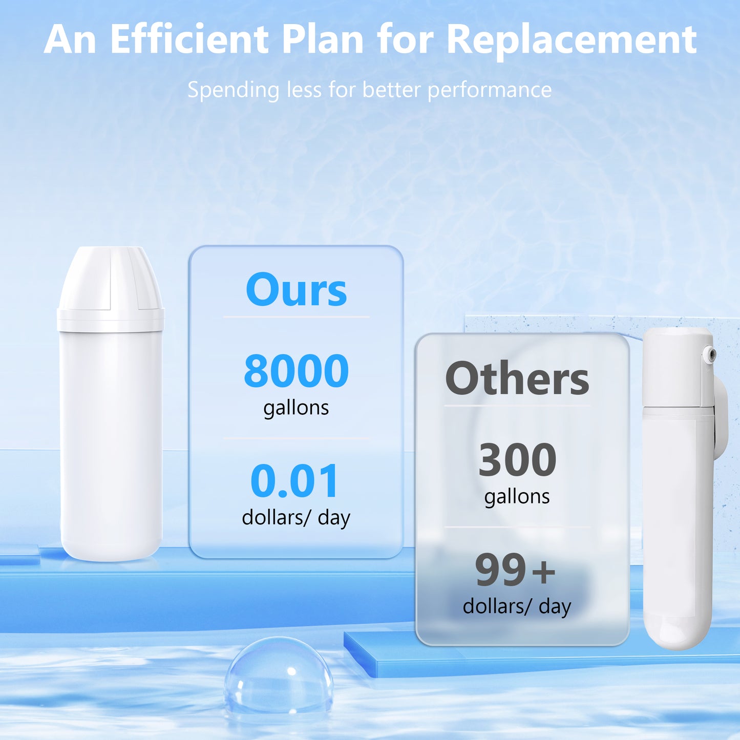 Water Filter for Coolski Commercial Ice Machine Model IM180/IM280/IM350/IM450