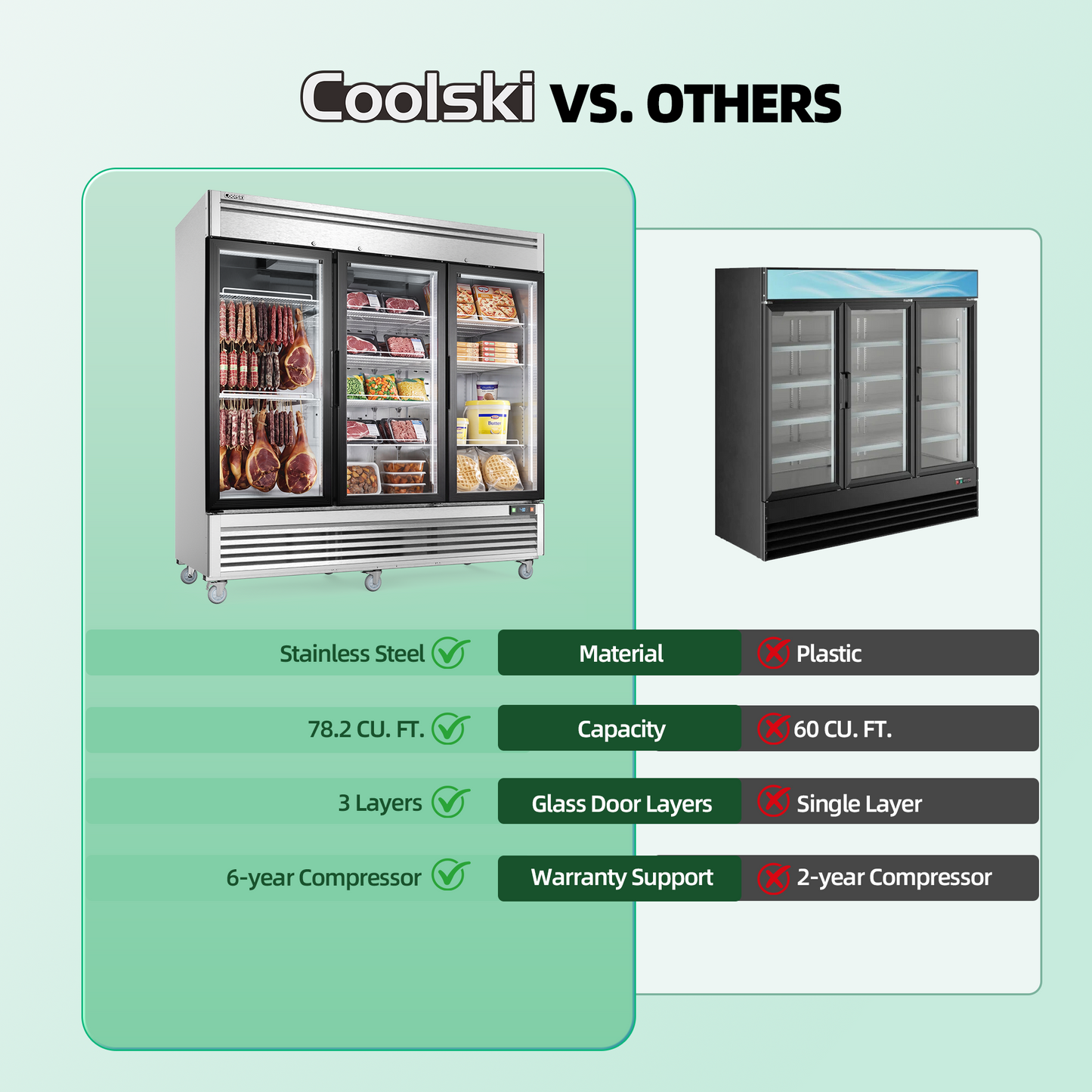 Coolski 82 in. 78.2 cu. ft. Auto / Cycle Defrost 3-Glass Door Commercial Reach In Display Upright Freezer in Stainless Steel