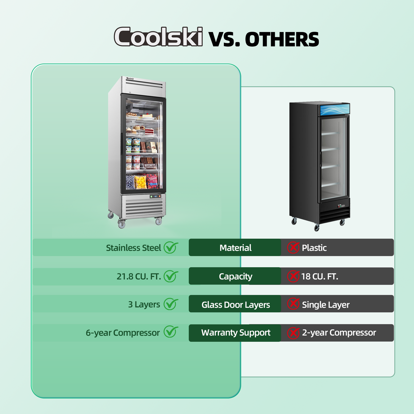 Coolski 27 in. 21.8 cu. ft. Auto / Cycle Defrost 1-Glass Door Commercial Reach In Display Upright Freezer in Stainless Steel