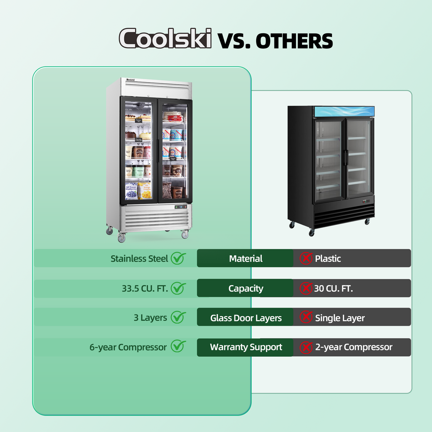 Coolski 40 in. 33.5 cu. ft. Auto / Cycle Defrost 2-Glass Door Commercial Reach In Display Upright Freezer in Stainless Steel